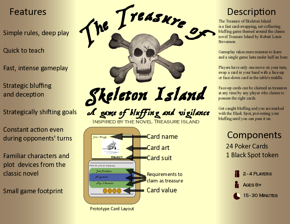 treasure skeleton 783